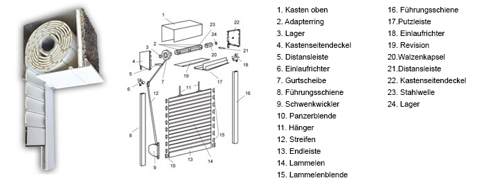 INTERMO-Vorbaurolladen